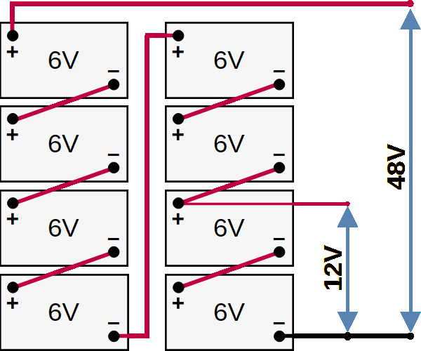 Duffy 48V Battery Configuration