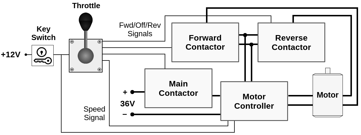 Propulsion Overview Diagram